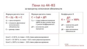 Как Рассчитать Неустойку Если Нет Договора