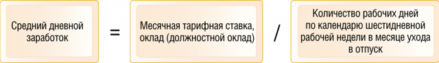 Как рассчитать среднедневной заработок &mdash; порядок и формула