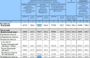 Как Рассчитать Зарплату Муниципальному Служащему