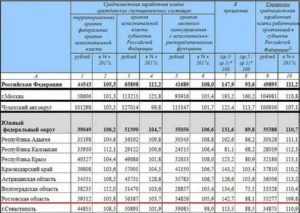 Как Рассчитать Зарплату Муниципальному Служащему