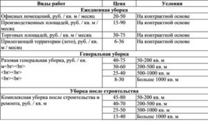 Как Рассчитать Зарплату Уборщицы по Квадратным Метрам