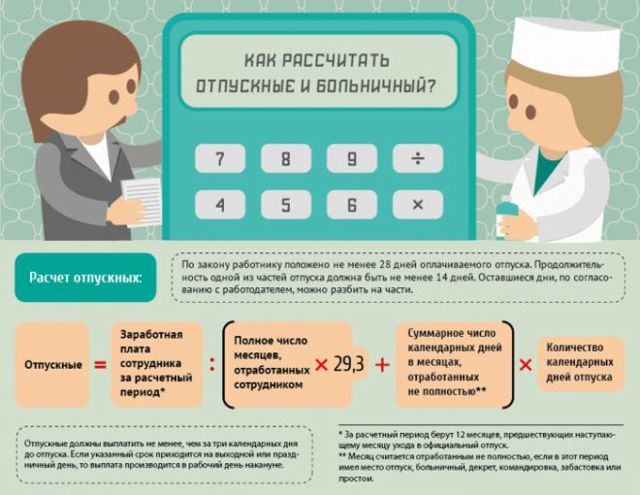 Как рассчитывается и начисляется отпуск по тк рф