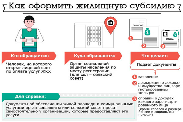 Как рассчитывается военная субсидия и кому она положена