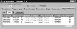 Как Рассчитываются Отпускные Сотрудникам Полиции