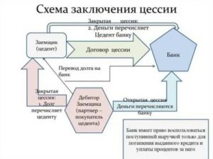 Как Расторгнуть Договор Цессии с Аварийными Комиссарами