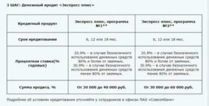 Как Расторгнуть Договор с Совкомбанком Кредитный Доктор