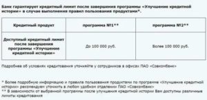 Как Расторгнуть Договор с Совкомбанком Кредитный Доктор