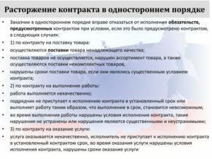 Как расторгнуть договор в одностороннем порядке
