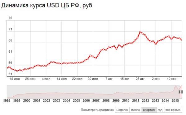 Как самому рассчитать проценты по кредиту: формула