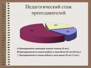Как Считается Педагогический Стаж Воспитателя
