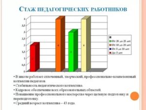 Как Считается Педагогический Стаж Воспитателя