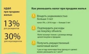 Как Считаются 3 Года Собственности Квартиры