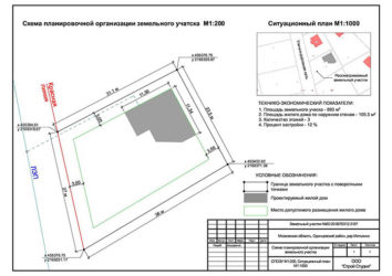 Как сделать разрешение на строительство частного дома?