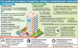 Как Сменить Старшего по Многоквартирному Дому