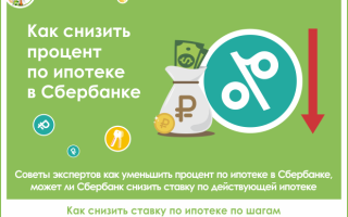 Как снизить процентную ставку по действующей ипотеке