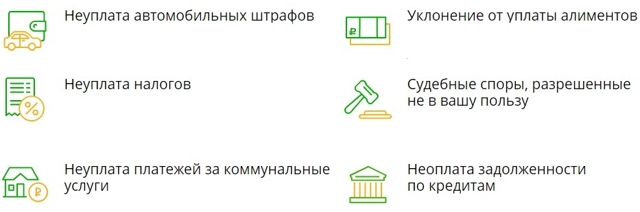 Как снять арест с карты сбербанка наложенный приставами
