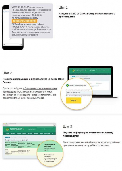 Как снять арест с карты сбербанка наложенный приставами