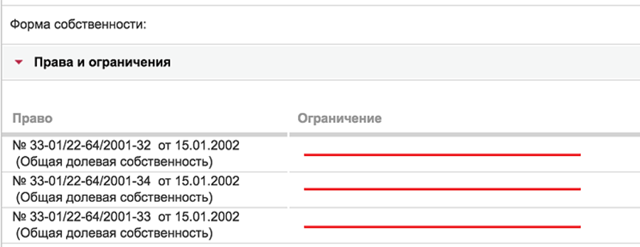 Как снять с квартиры обременение после погашения ипотеки