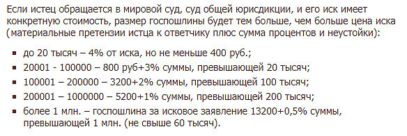 Как составить исковое заявление о взыскании задолженности