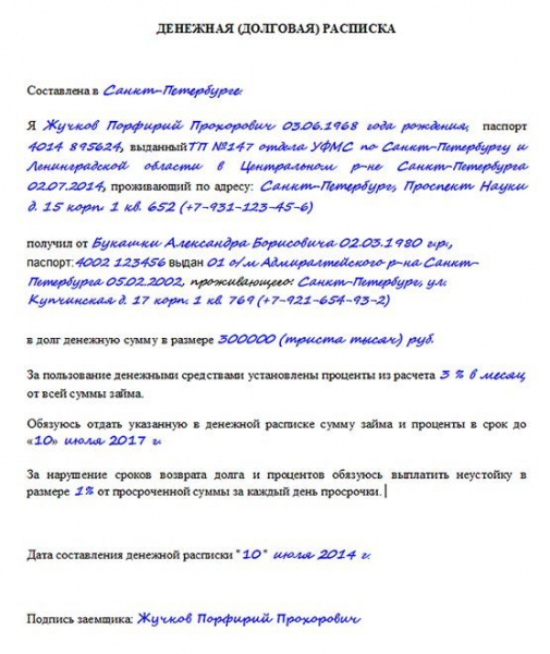 Как составить исковое заявление о взыскании задолженности