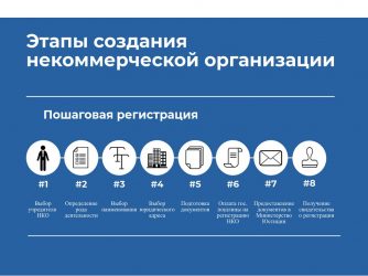 Как создать некоммерческую организацию с нуля?