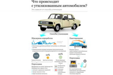 Как списать автомобиль без утилизации?