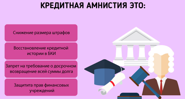 Как списать долги по кредиту законно и будут ли они аннулированы