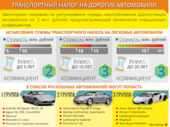 Как списать налог на транспортное средство?