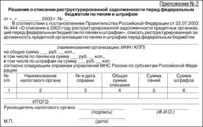 Как списать пени по налогам физических лиц?