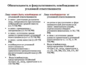 Как Уйти от Уголовной Ответственности