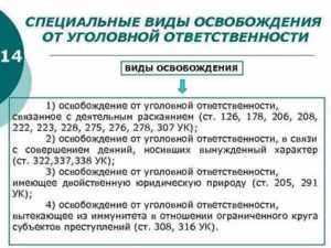 Как Уйти от Уголовной Ответственности