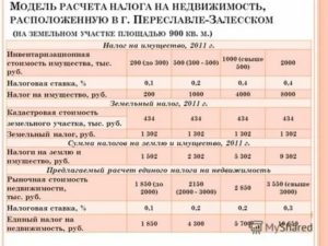 Как Уменьшить Инвентаризационную Стоимость Квартиры