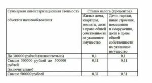 Как Уменьшить Инвентаризационную Стоимость Квартиры