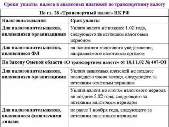 Как уплачивается транспортный налог юридическими лицами?