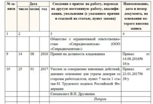 Как Уволить Генерального Директора за Недоверие