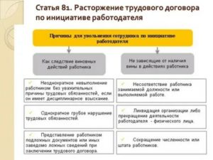 Как Уволить Неугодного Работника за 15 Минут