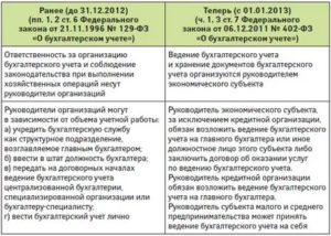 Как Уволить Сотрудника Без Его Присутствия