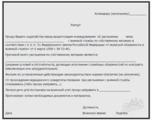 Как Уволиться с Контракта по Собственному Желанию