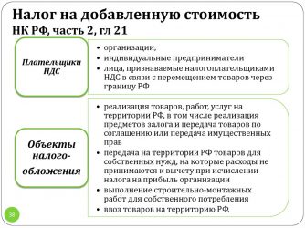 Как узнать является ли организация плательщиком НДС?