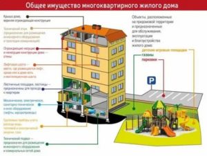 Как Узнать Кто Собственник Многоквартирного Дома