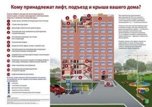 Как Узнать Кто Собственник Многоквартирного Дома