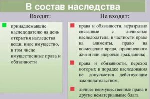Как Узнать Наследственную Массу