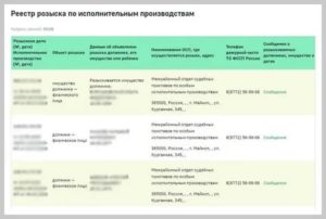 Как Узнать Номер Исполнительного Производства по Алиментам