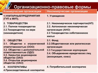 Как узнать организационно правовую форму организации?
