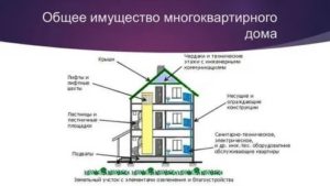 Как Узнать Статус Многоквартирного Дома