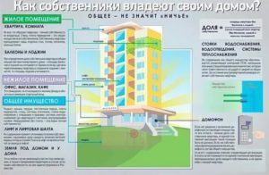 Как Узнать Статус Многоквартирного Дома