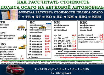 Как узнать стоимость страховки на автомобиль ОСАГО?