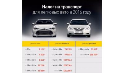 Как узнать сумму транспортного налога на машину?