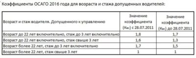 Как узнать водительский стаж для ОСАГО?