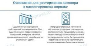 Как в Одностороннем Порядке Выписать из Квартиры